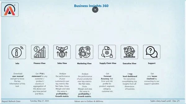 Business Insights 360 – AtliQ Hardware