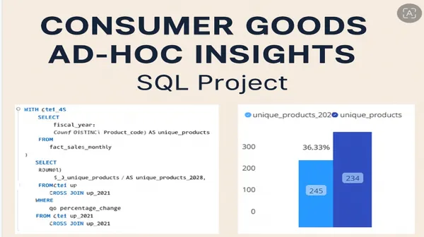 Consumer Goods – Ad-Hoc SQL Insights