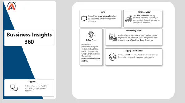 Bussines Insights 360
