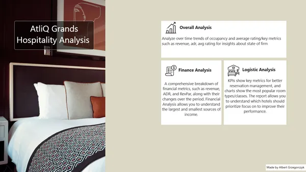 AtliQ Grands Hospitality Analysis