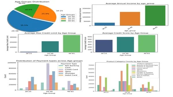 Atliqo Bank Credit Card Launch Analysis