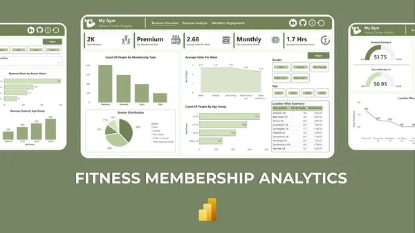 Fitness Membership Analytics