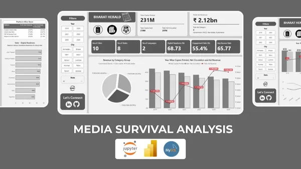 Media Survival Analysis