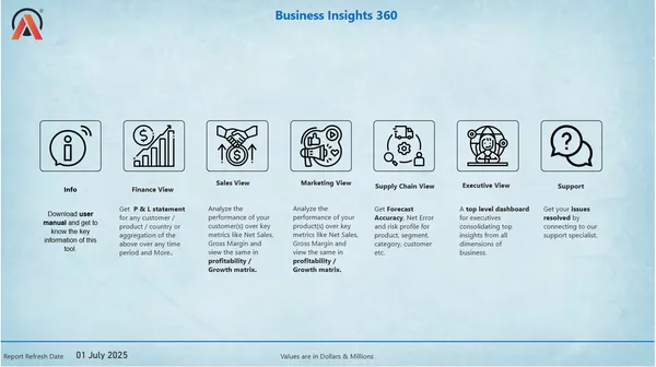Business Insights