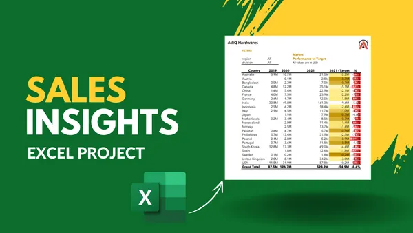 Sales Analytics