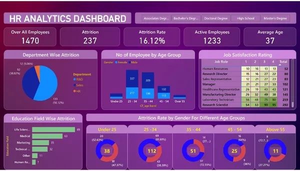 HR Analytics Dashboard