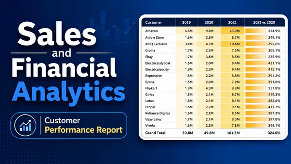 Sales and Finance Analytics