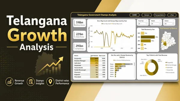 Telangana Growth Analysis