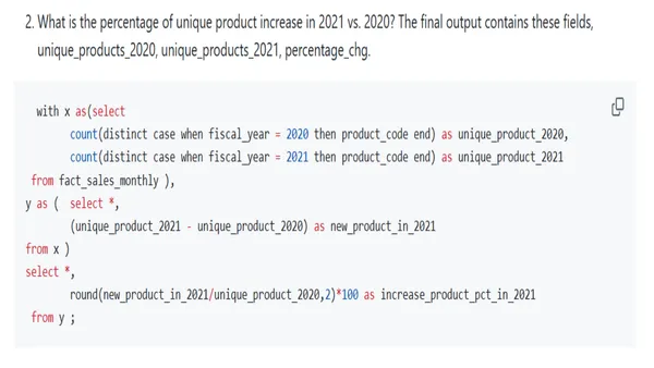 Portfolio - Asif raza | Codebasics