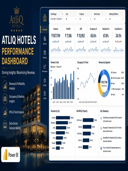 Portfolio - Anurag Virsen | Codebasics