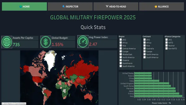 Unified Military Analytics and Comparison Dashboard