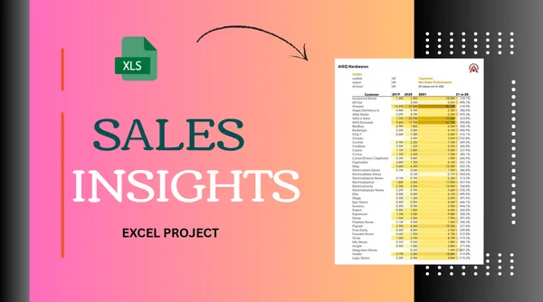 AtliQ Hardware Sales and Finance Analytics