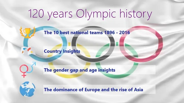 Case Study on 120 Years of Olympics Data