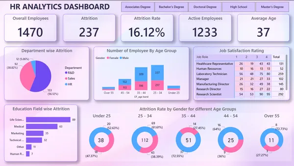 Employee Attrition Insights: HR Analytics Dashboard
