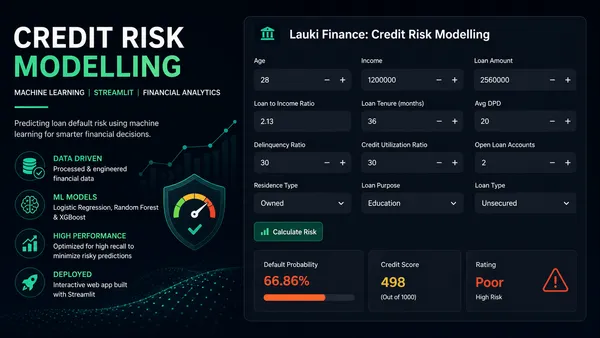 Credit Risk Analysis