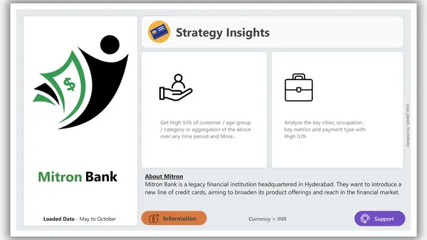 Strategy Insights For Mitron Bank