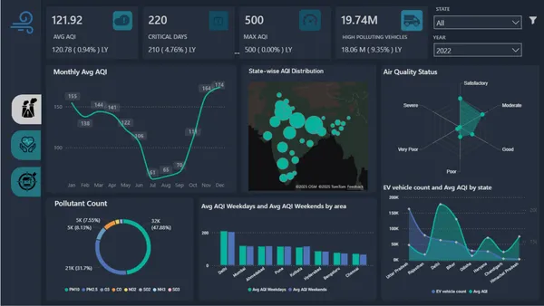 Environmental Intelligence & Market Opportunity Analytics