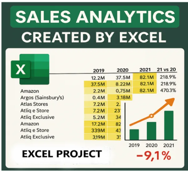 Sales Analytics
