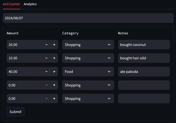 Portfolio - Gaurav Tayal | Codebasics