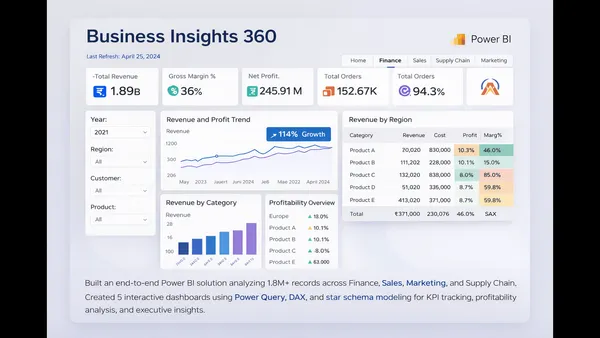 Business-Insights-360-PowerBI