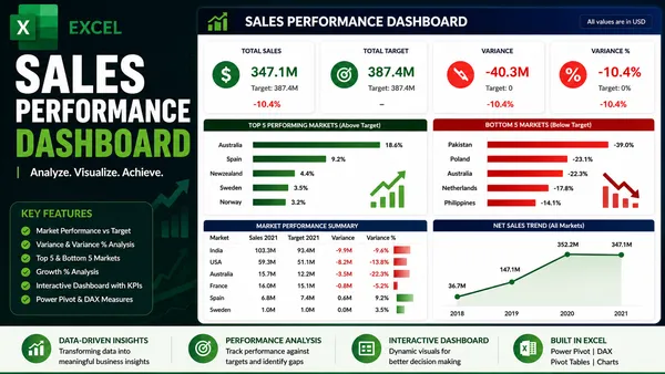 Excel Sales Performance Dashboard