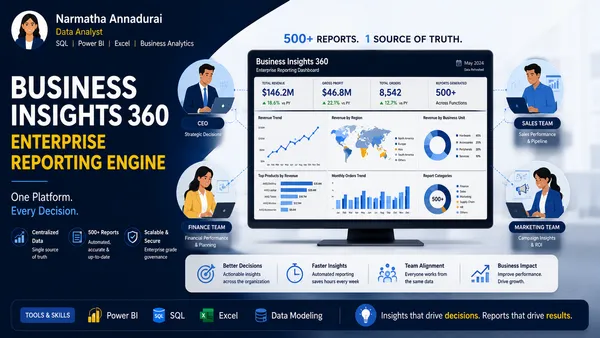 Business Insights 360 Enterprise Reporting Engine