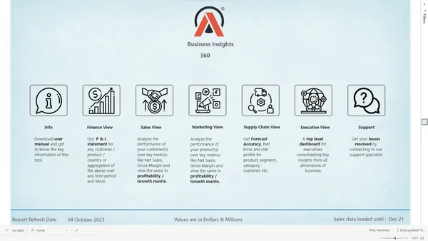 Business Insights 360 - AtliQ Hardware