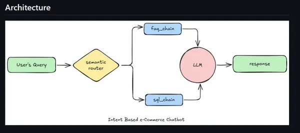 Portfolio - Rohan Singh | Codebasics