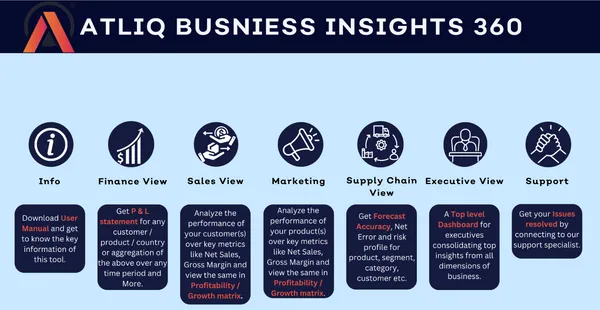 Atliq Sales Insight 360