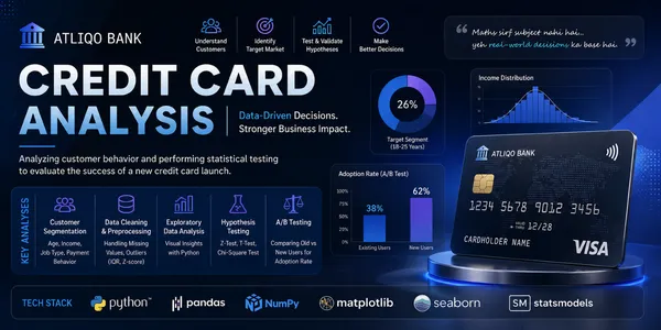 Credit Card Analysis Using Statistics