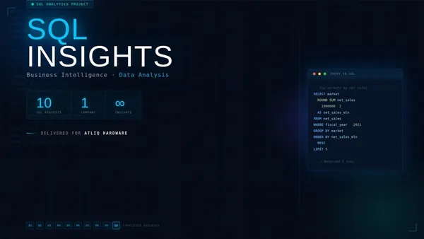 Atliq Hardwares Ad-Hoc Insights for Management Using SQL