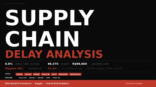 Supply Chain Delay Analysis — Olist Brazil E-Commerce