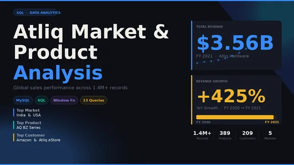 Atliq Hardware – Market & Product Performance Analysis