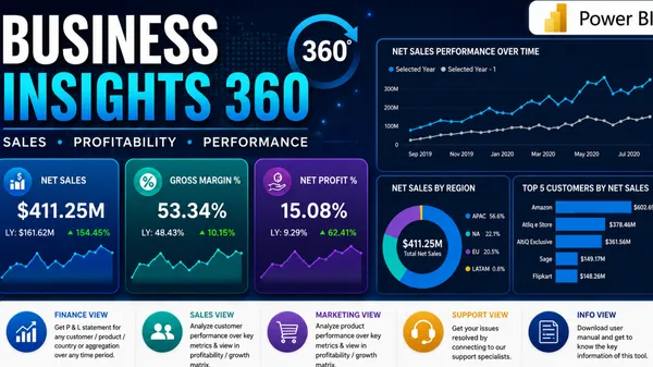 AtliQ Hardware Sales & Business Analytics Project