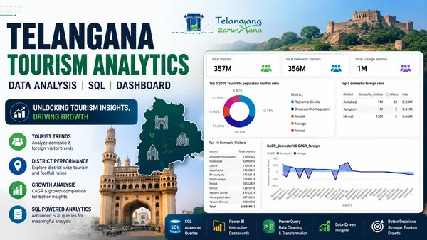 Telangana-Tourism-Analytics