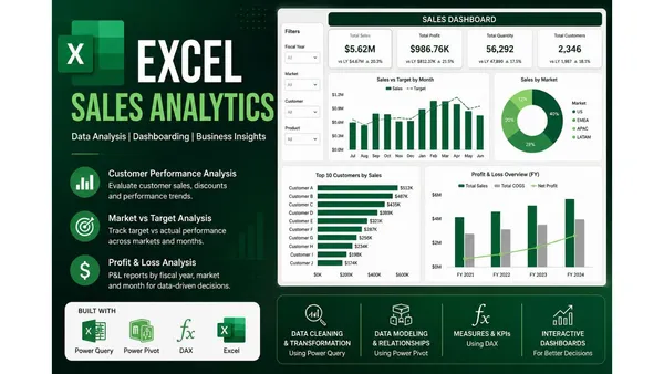 Sales-Analytics