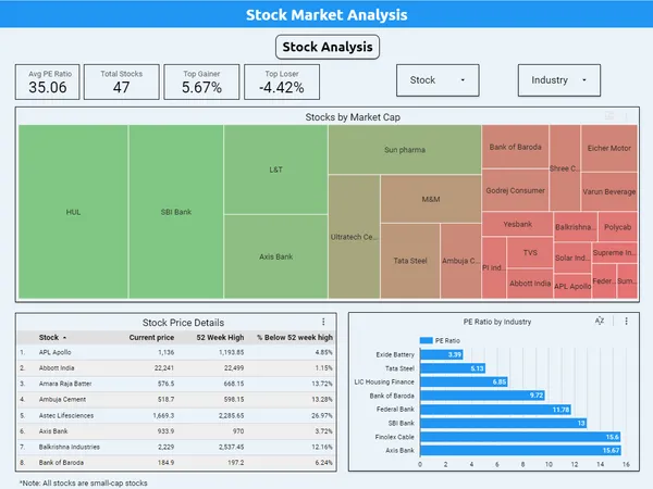 Stock Market Analysis