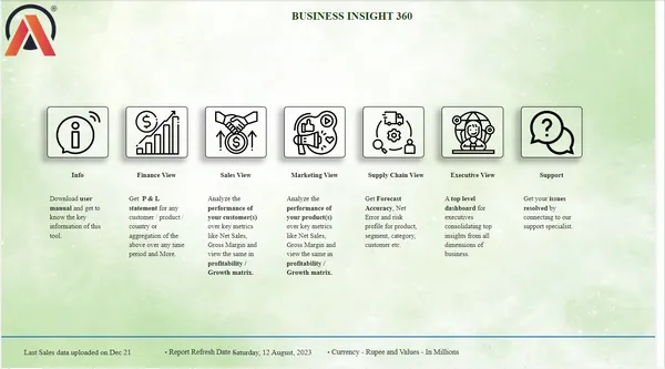 Portfolio - Abhishek Anand Singh | Codebasics