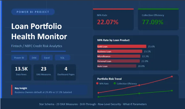 Portfolio - Tushar pal | Codebasics
