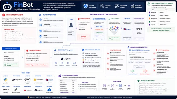 FinBot – Role-Based AI Assistant (Advanced RAG)