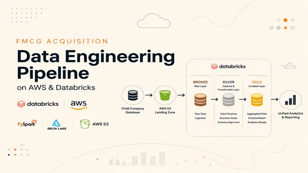 Company Acquisition Data Integration Using Spark Distributed Framework