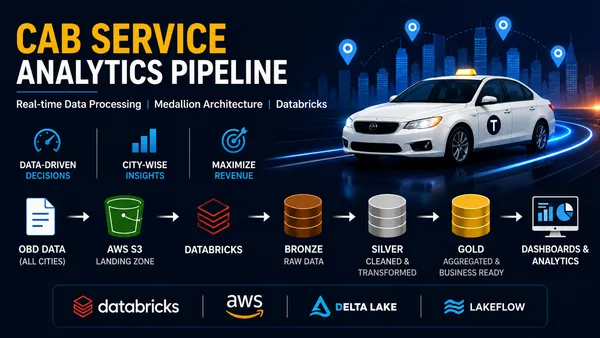 Company Acquisition Data Integration Using Spark Distributed Framework