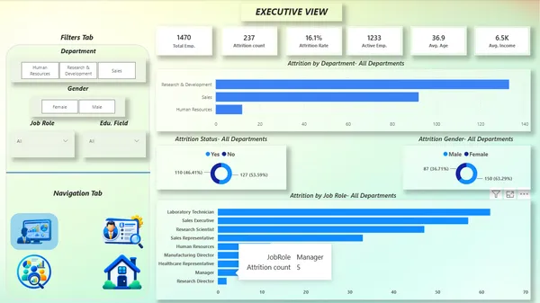IBM HR Analytics Dashboard