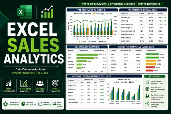 Sales Analytics(FMCG)
