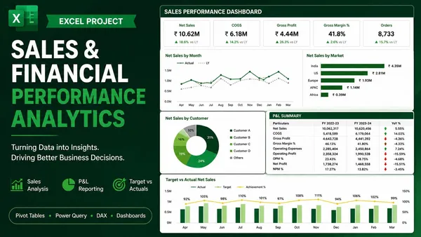 Sales & Financial Performance Analytics