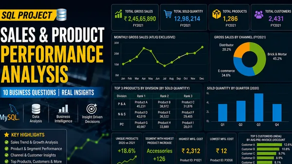 Sales & Product Performance Analysis