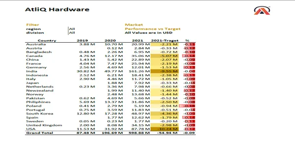 Sales Analytics