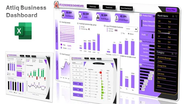 Advanced Business Analytics Dashboard Project