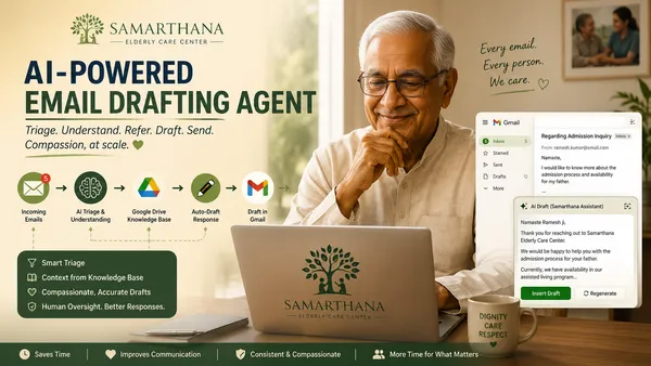 Email Draft Agent for Samarthana: An elder focused day-care NGO
