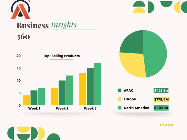 Business Insights 360